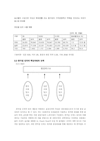 [국제경영] 종가집의 ‘김치’ 국제경영사례-5