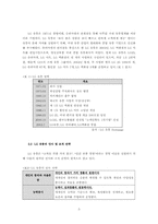 [인사관리] LG유통의 카페테리아 복리후생 제도-5