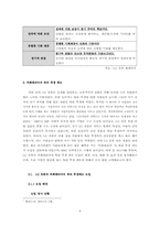 [인사관리] LG유통의 카페테리아 복리후생 제도-6