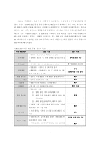 [인사관리] LG유통의 카페테리아 복리후생 제도-7