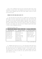 [인사관리] LG유통의 카페테리아 복리후생 제도-10