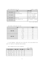 [인사관리] LG유통의 카페테리아 복리후생 제도-11