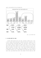 [인사관리] LG유통의 카페테리아 복리후생 제도-16