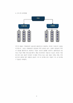 [사업계획서] 웹기반 헌책방 사업계획서-5