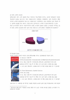 [사업계획서] 웹기반 헌책방 사업계획서-7