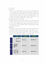 [사업계획서] 웹기반 헌책방 사업계획서-10