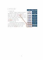 [사업계획서] 웹기반 헌책방 사업계획서-17