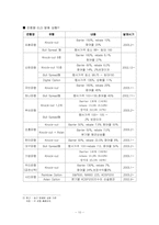 [주가론] 주가연계증권-10
