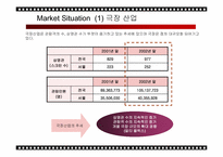 [마케팅] 롯데월드 시네마 극장의 인지도 확립 및 좌석 점유율 상승을 위한 마케팅전략 방안-5