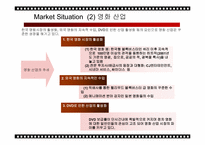 [마케팅] 롯데월드 시네마 극장의 인지도 확립 및 좌석 점유율 상승을 위한 마케팅전략 방안-6