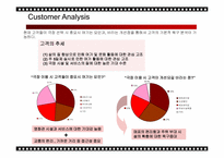 [마케팅] 롯데월드 시네마 극장의 인지도 확립 및 좌석 점유율 상승을 위한 마케팅전략 방안-9
