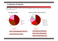 [마케팅] 롯데월드 시네마 극장의 인지도 확립 및 좌석 점유율 상승을 위한 마케팅전략 방안-10