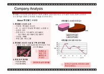 [마케팅] 롯데월드 시네마 극장의 인지도 확립 및 좌석 점유율 상승을 위한 마케팅전략 방안-13