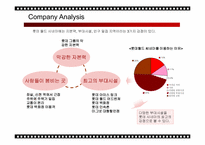 [마케팅] 롯데월드 시네마 극장의 인지도 확립 및 좌석 점유율 상승을 위한 마케팅전략 방안-14
