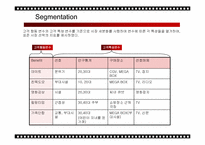 [마케팅] 롯데월드 시네마 극장의 인지도 확립 및 좌석 점유율 상승을 위한 마케팅전략 방안-18