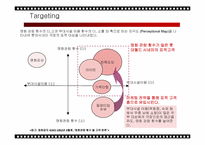 [마케팅] 롯데월드 시네마 극장의 인지도 확립 및 좌석 점유율 상승을 위한 마케팅전략 방안-19