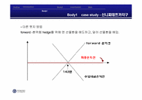 [수학과 현대사회] 파생금융상품-14