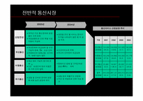 [조직구조] sk텔레콤 조직구조-6