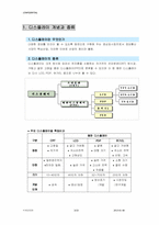 [국제경영] 디스플레이산업의 국제전략-3