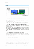 [국제경영] 디스플레이산업의 국제전략-7