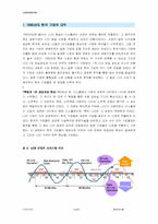 [국제경영] 디스플레이산업의 국제전략-11