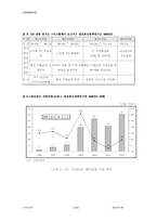 [국제경영] 디스플레이산업의 국제전략-12