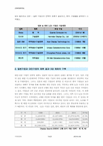 [국제경영] 디스플레이산업의 국제전략-14