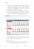 [국제경영] 디스플레이산업의 국제전략-18