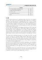 포스코 PI 프로젝트의 성공요인-14