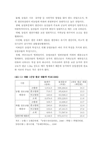 [농업금융] 농협상호금융의 발전 방안-7