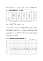 [농업금융] 농협상호금융의 발전 방안-9