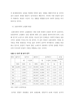 [농업금융] 농협상호금융의 발전 방안-12