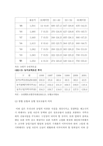 [농업금융] 농협상호금융의 발전 방안-14