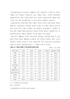 [농업금융] 농협상호금융의 발전 방안-16