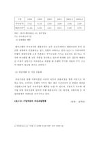 [농업금융] 농협상호금융의 발전 방안-18