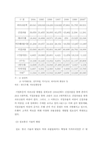 [농업금융] 농협상호금융의 발전 방안-19