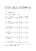 [인적자원관리] 우리나라 헤드헌팅 업계의 현황과 과제-12