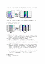 가정환경이 개인의 연애관 형성에 미치는 영향-5