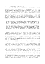 [인터넷문화] 인터넷, 새로운 대중문화의 가능성 -dcinside의 사례를 중심-14