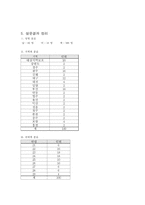 [인간관계심리학] 개인 정보통신 매체가 지방유학생의 경우 가족, 친구관계에 미친 영향-7