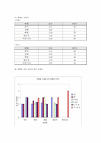 [인간관계심리학] 개인 정보통신 매체가 지방유학생의 경우 가족, 친구관계에 미친 영향-9