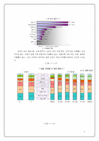 [사이버사회(가상사회)] 온라인게임으로 보는 새로운 대중문화의 패러다임-5