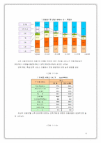 [사이버사회(가상사회)] 온라인게임으로 보는 새로운 대중문화의 패러다임-6