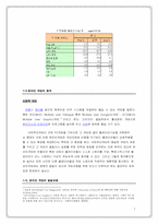 [사이버사회(가상사회)] 온라인게임으로 보는 새로운 대중문화의 패러다임-7