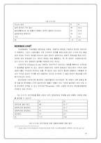 [사이버사회(가상사회)] 온라인게임으로 보는 새로운 대중문화의 패러다임-19