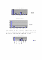 [연애문화] 남녀 대학생의 연애문화 비교와 그 고찰-5