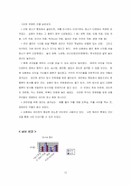 [연애문화] 남녀 대학생의 연애문화 비교와 그 고찰-15