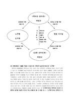 [인간관계] ‘똑바로 살아라’를 중심으로 본 시트콤에서의 살아있는 인간관계 설정-6