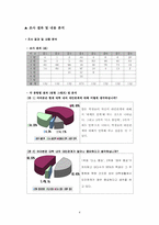 [인간관계] 대학 내의 대인관계-4