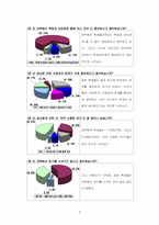 [인간관계] 대학 내의 대인관계-5